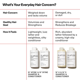 Olaplex Nº.5FINE on bathroom shelf with styling tools, fits daily haircare routine