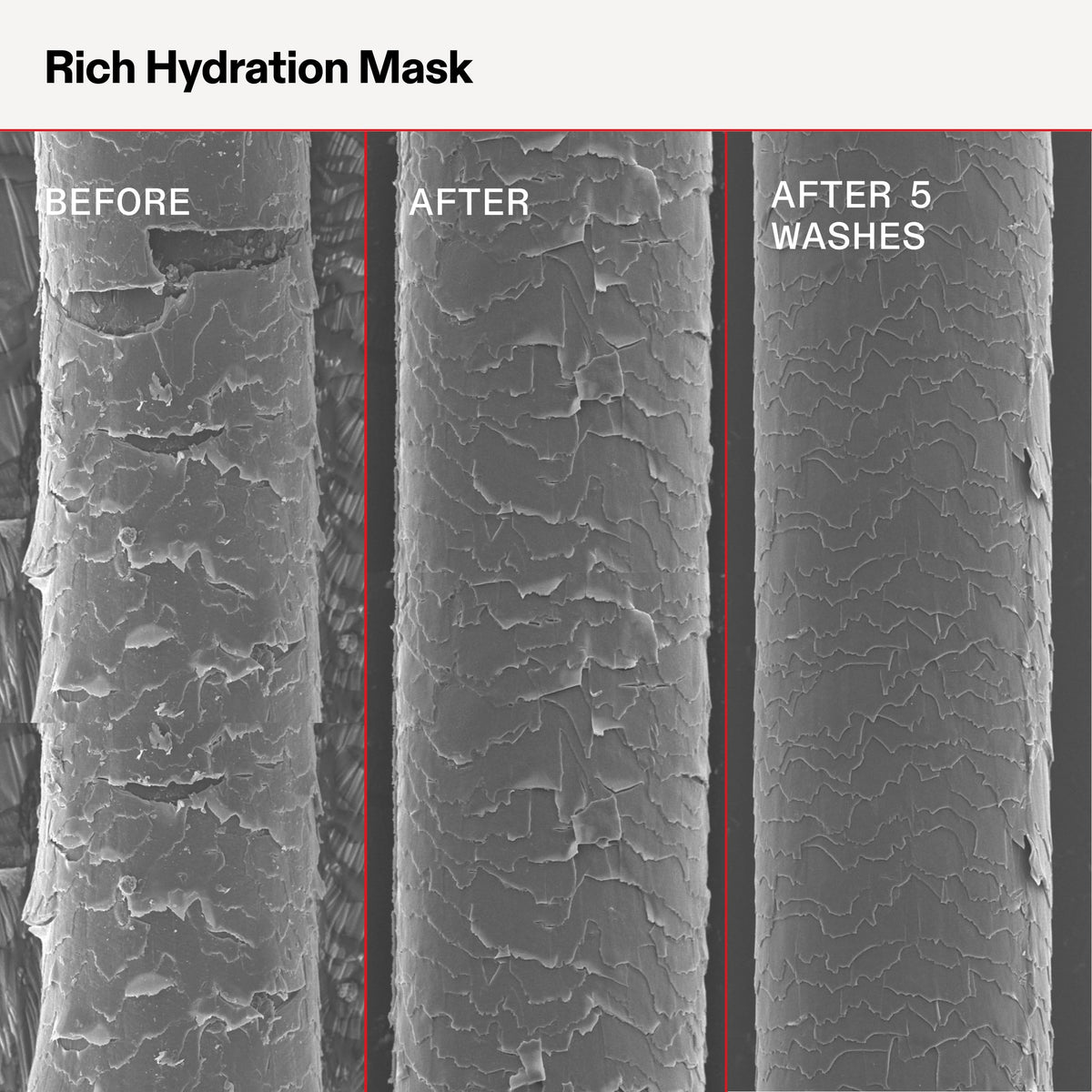 Product label close-up highlighting Olaplex ingredient technology