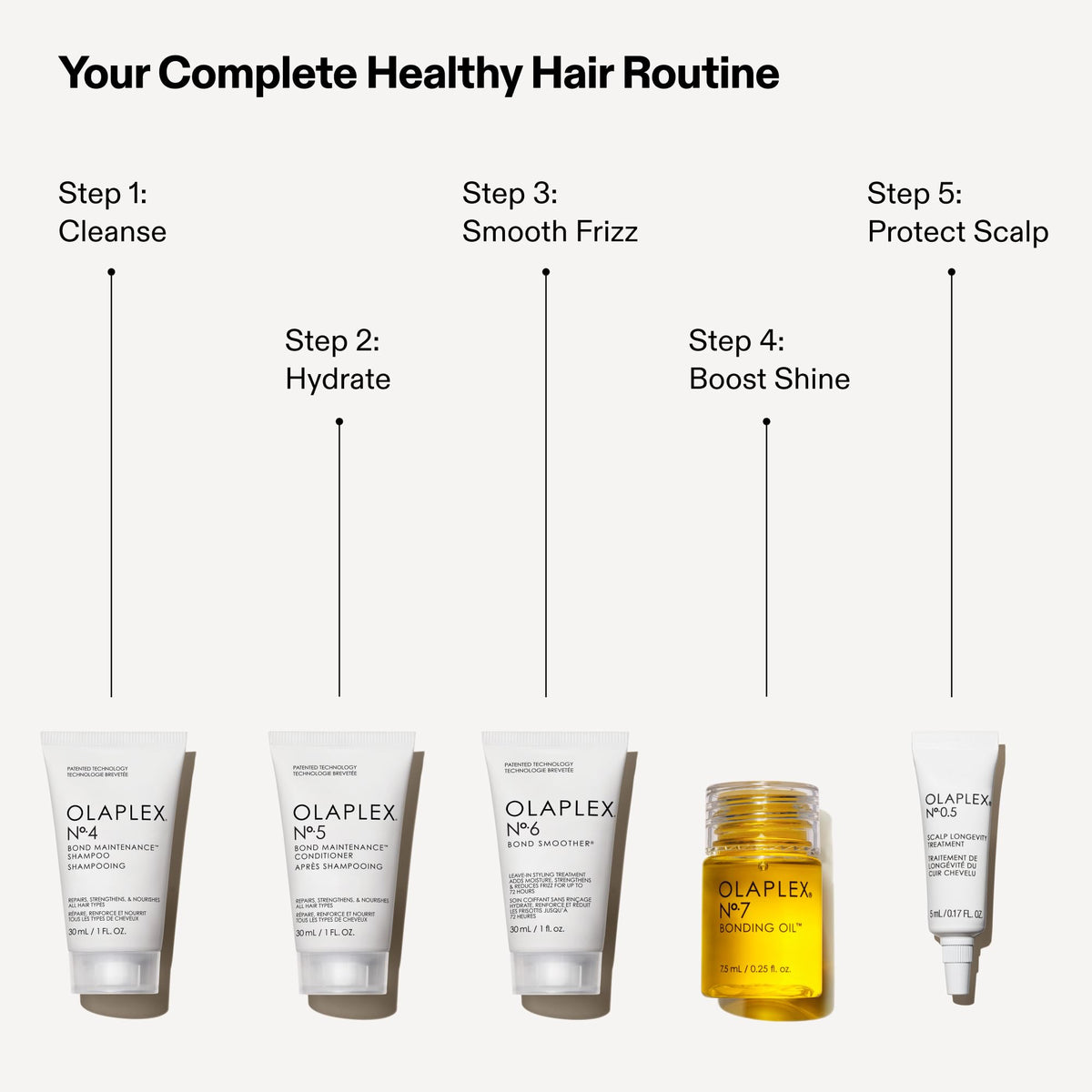 Olaplex No.4 shampoo close-up lather demonstrating gentle cleansing benefit