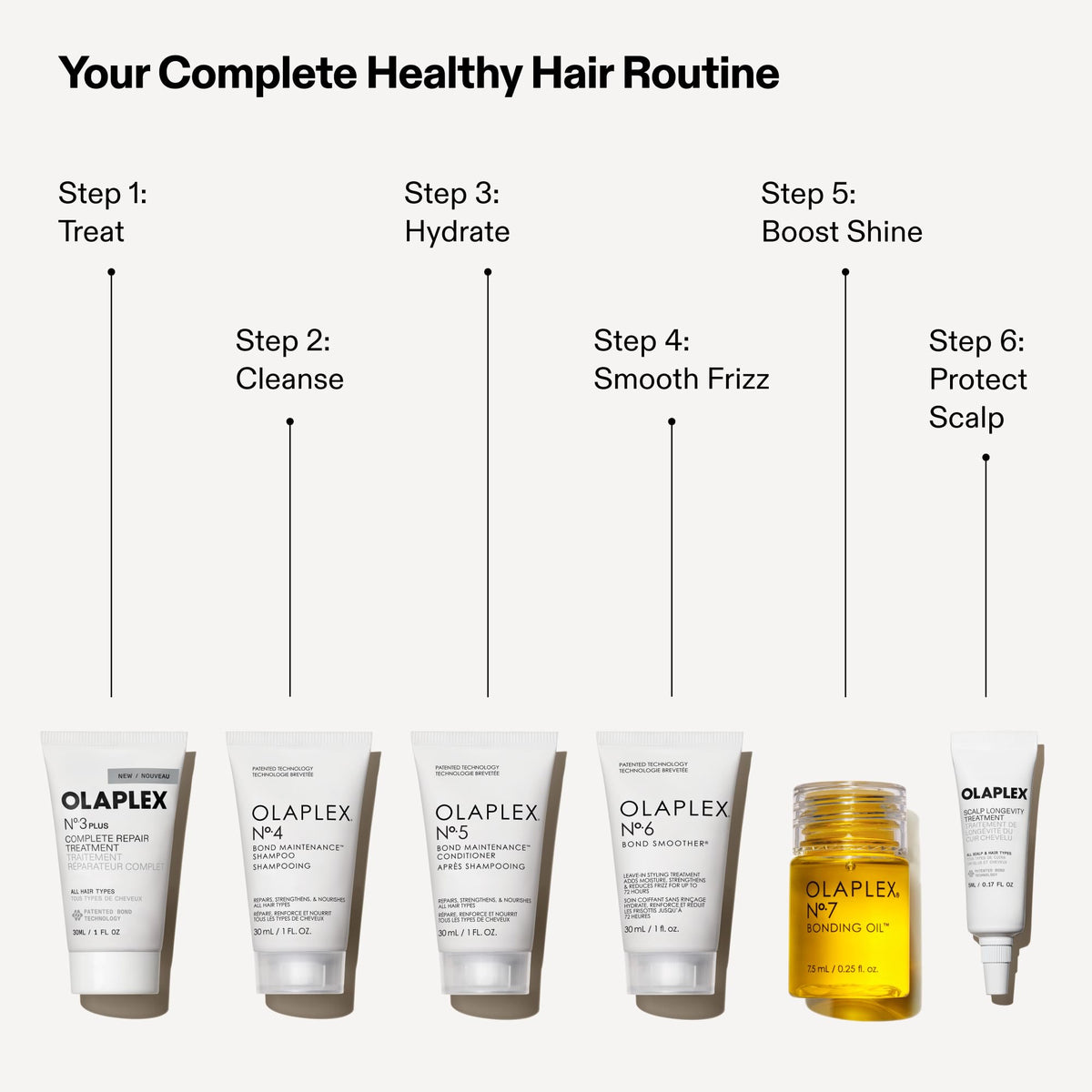 Olaplex set held in hand to show compact size and travel-friendly value