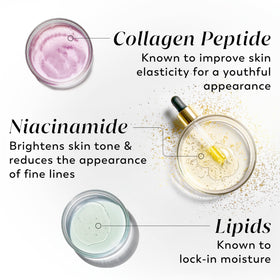 Olay ingredient label collage showing collagen peptides and niacinamide benefits