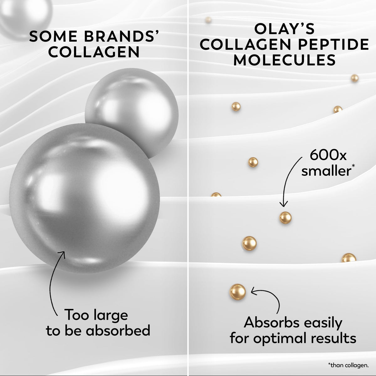 Olay trial-size jar next to a coin for size and portability benefit
