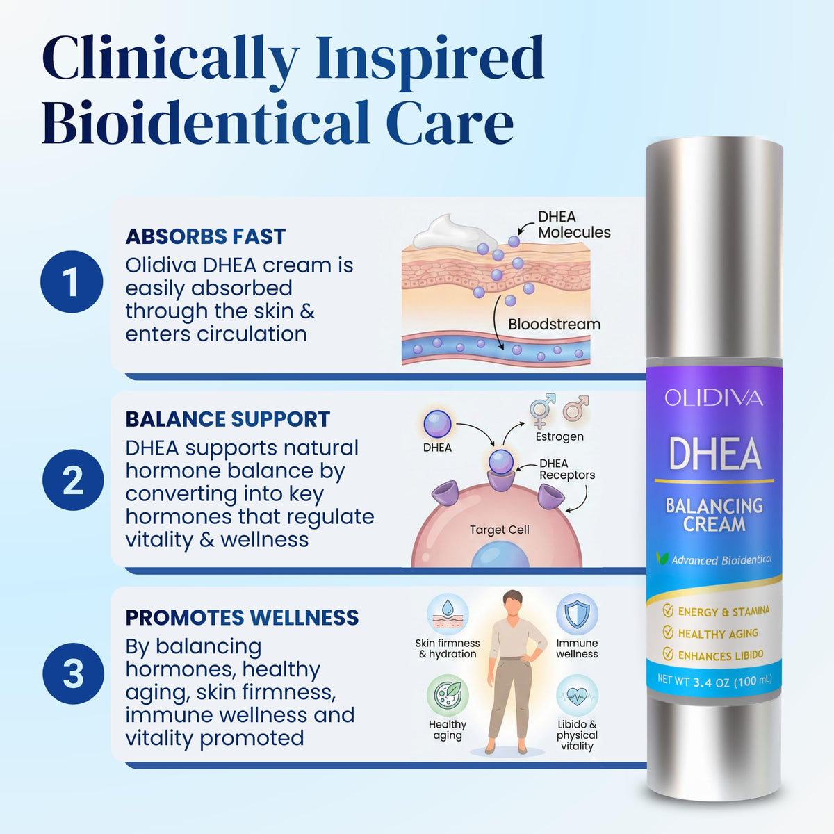 Olidiva cream applied to inner arm demonstrating simple transdermal use for steady absorption
