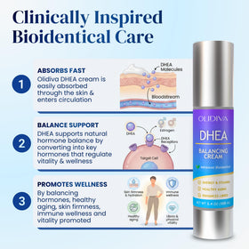 Olidiva cream applied to inner arm demonstrating simple transdermal use for steady absorption