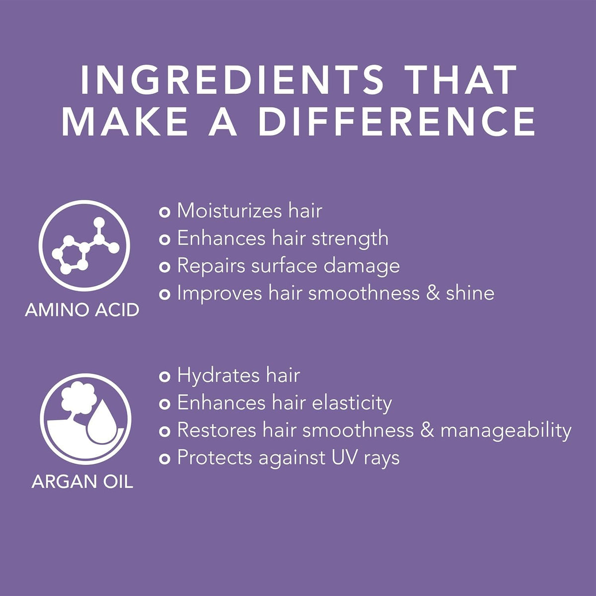 Oligo Professionnel spray action mist demonstrating even application benefit