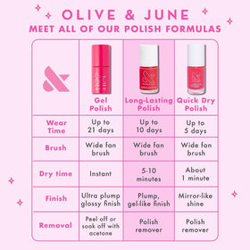 Olive & June bottle next to a coin for scale to show compact, travel-friendly size