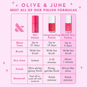 Olive & June nail polish swatches in a row for color selection ease
