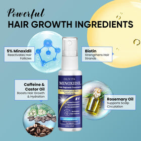 OLIVITA rosemary and biotin ingredients visual emphasizing natural scalp nourishment