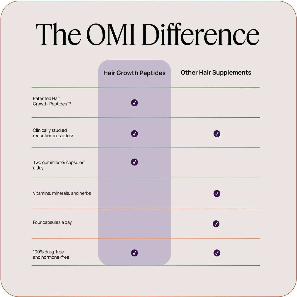 OMI WellBeauty bottle in hand for scale and easy at-home use benefit