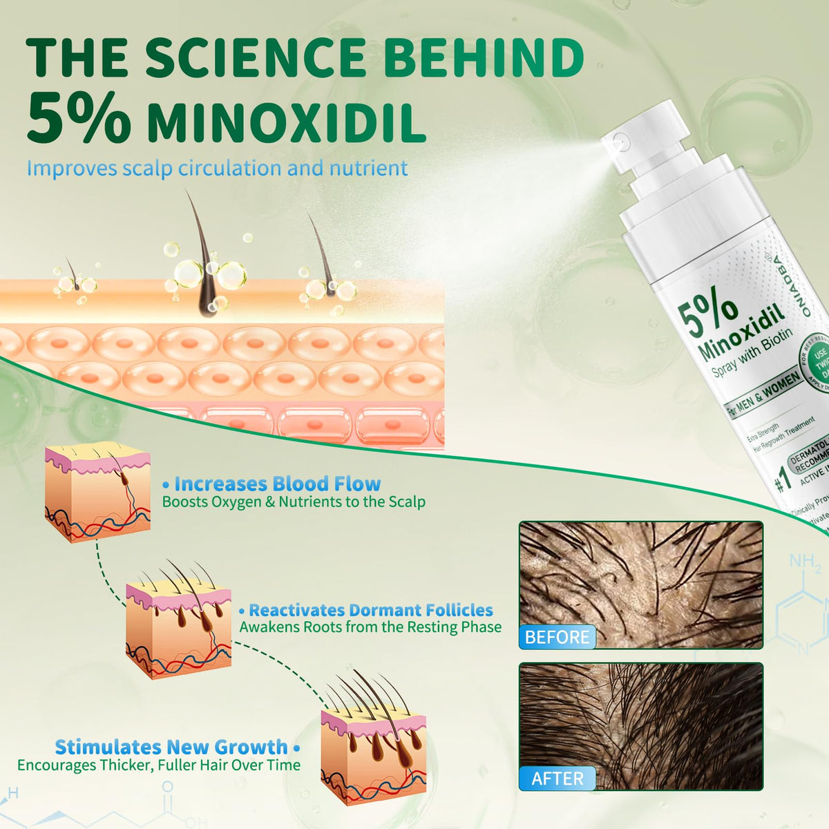 ONIADBA ingredients label showing minoxidil and nourishing additives