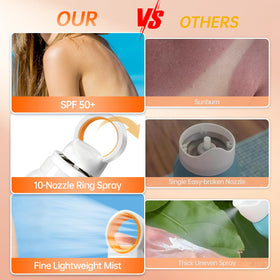 ONSART applied to back and shoulders, quick reachable coverage benefit