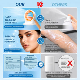 ONSART mist being applied to arm illustrating even coverage quickly