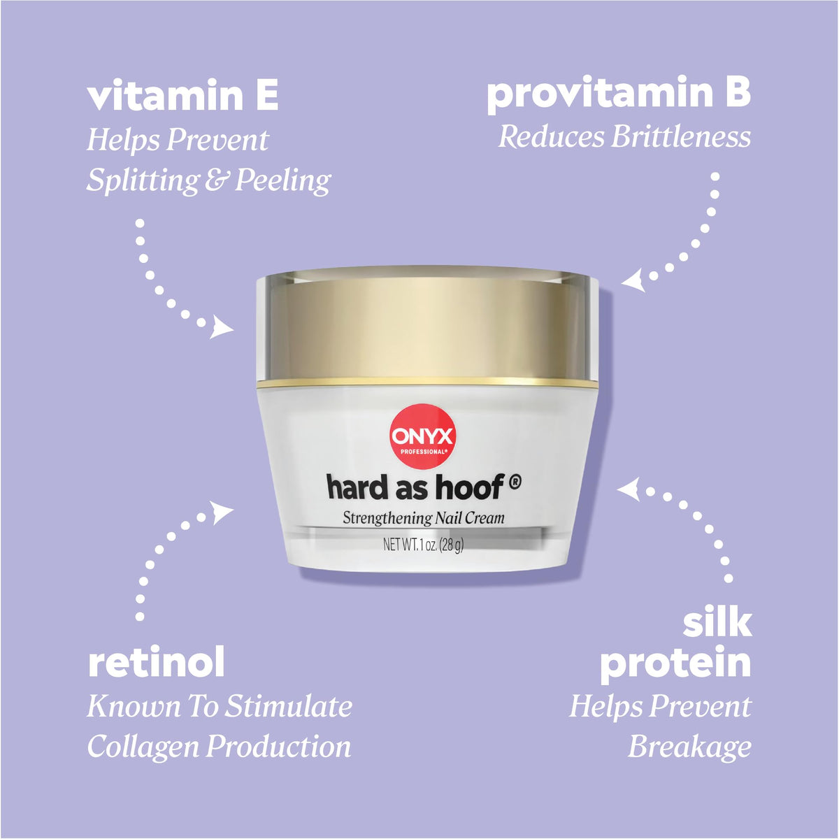 Onyx Professional ingredients layout with jojoba and calcium highlighting nail nourishment