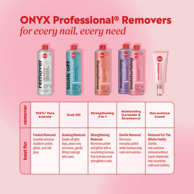 Onyx Professional bottle on vanity with manicure tools portraying at-home salon experience