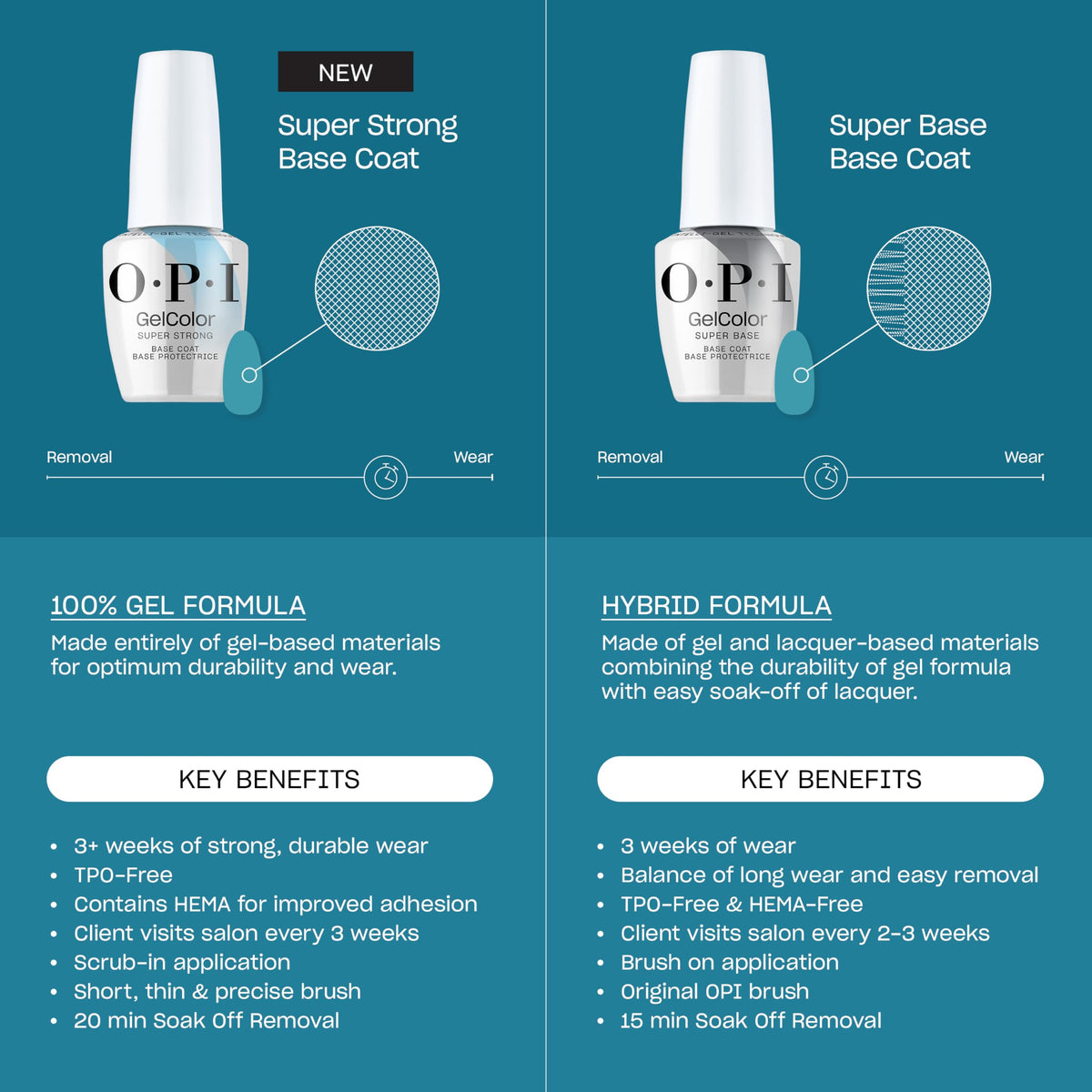 Salon manicure scene with OPI base coat highlighting long-lasting results