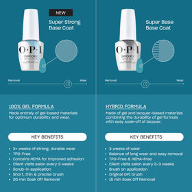 OPI Super Base bottle label close-up showing product name and ingredient benefit