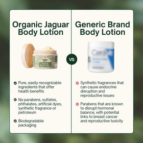 Organic Jaguar ingredients flatlay with olive oil, honey, mango butter benefits