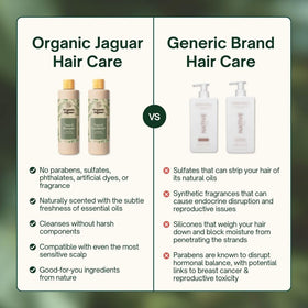 Organic Jaguar shampoo texture pouring from bottle, highlighting slip and moisturizing feel