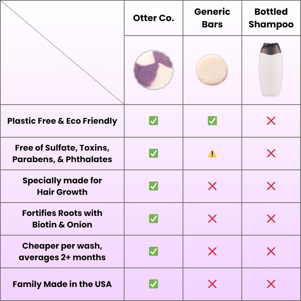 Otter Co foam lather demonstration showing effective cleansing