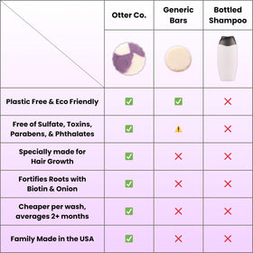 Otter Co foam lather demonstration showing effective cleansing
