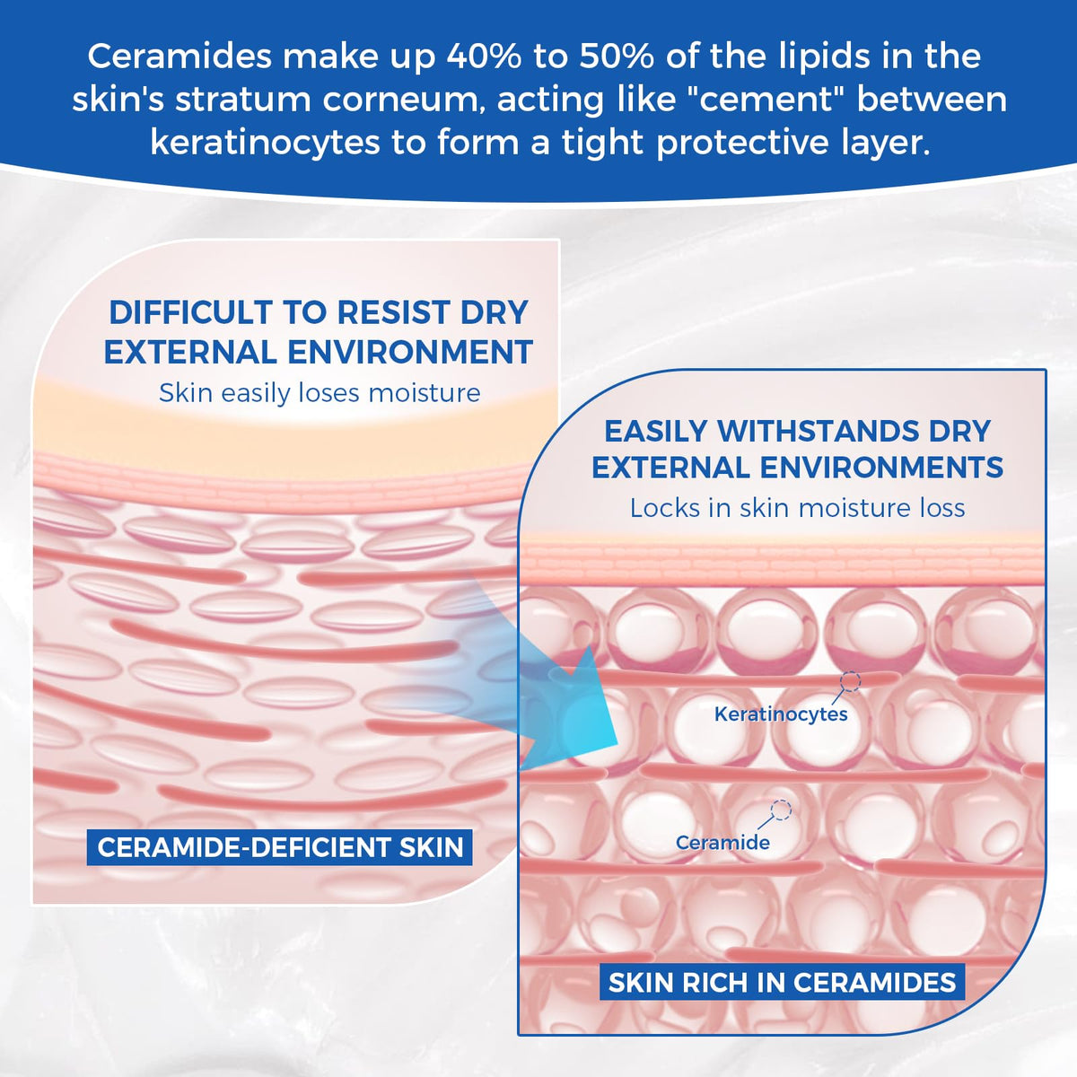 OUKEYA label detail highlighting active salicylic and lactic acids benefit