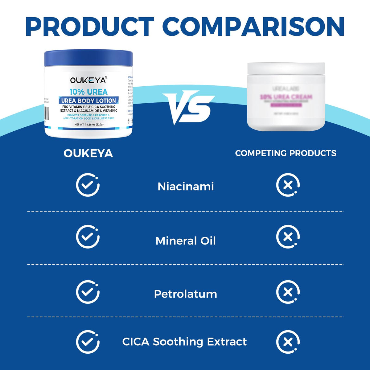 OUKEYA footcare night routine with socks showing repair and deep hydration benefits