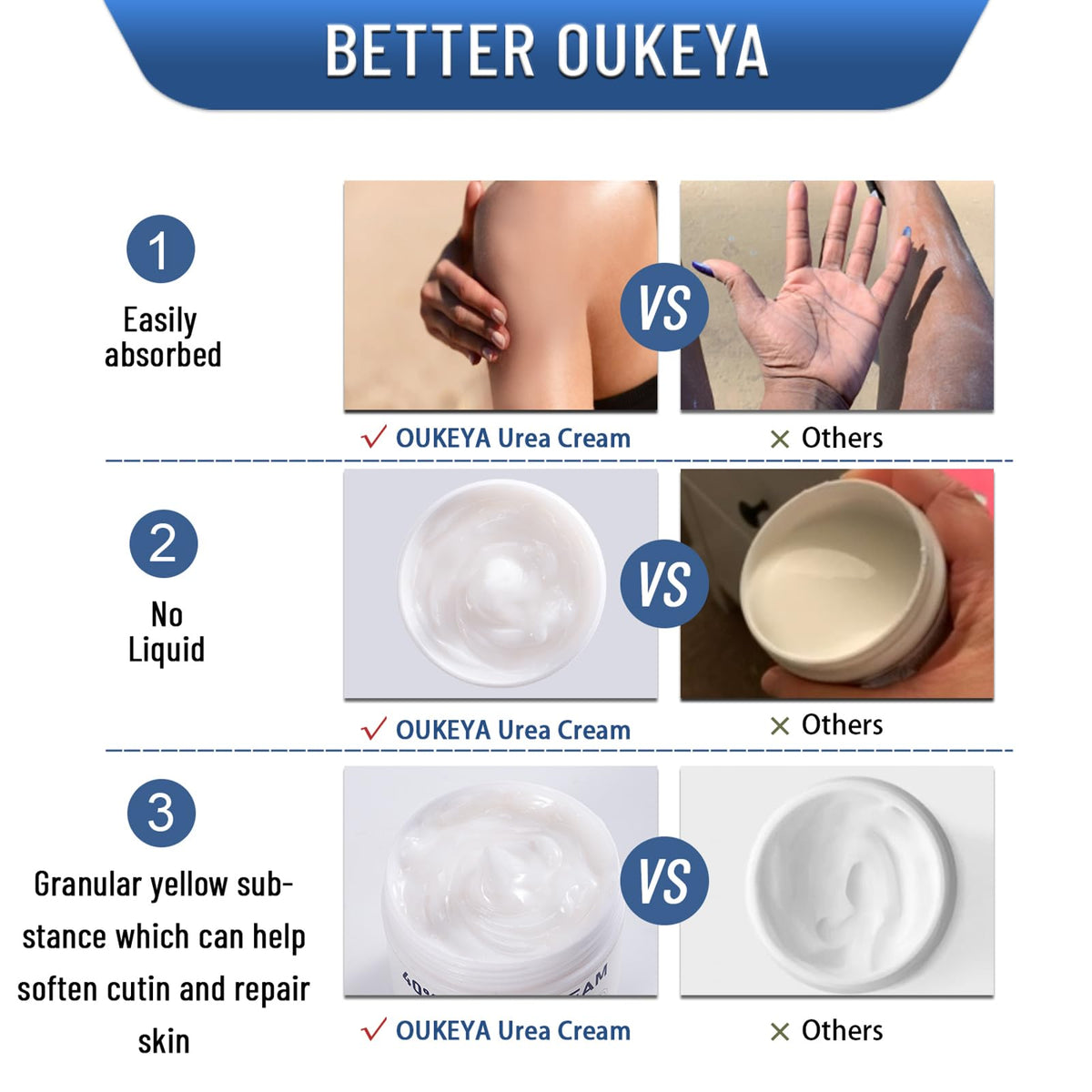 OUKEYA applied to heel demonstrating deep moisturization benefit