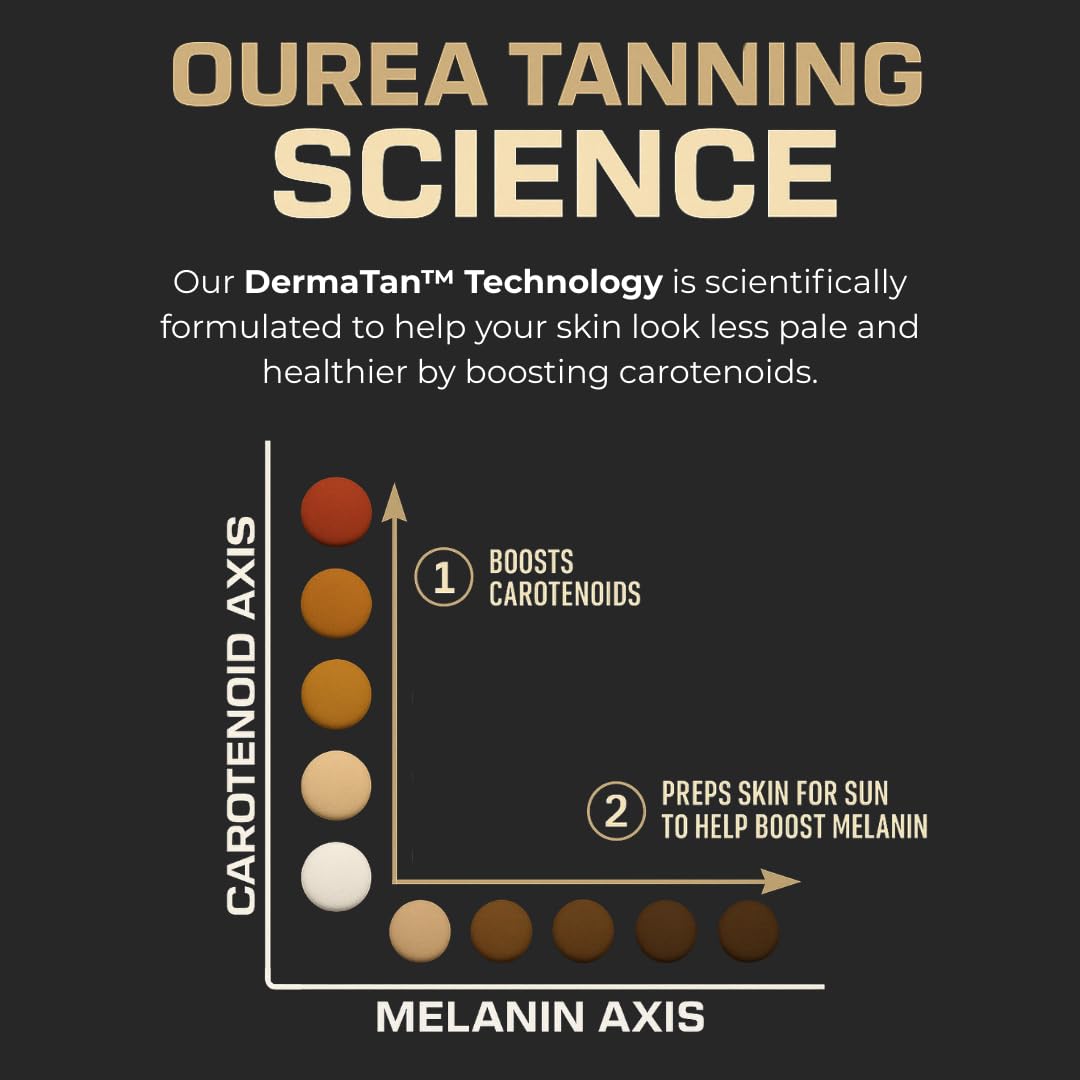 Ourea supplement label ingredients panel showing carotenoid blend and nutrients