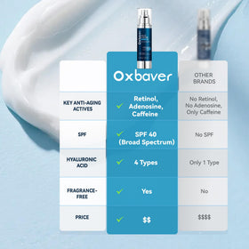 Oxbraver used post-shave illustrating soothing hydration and protection
