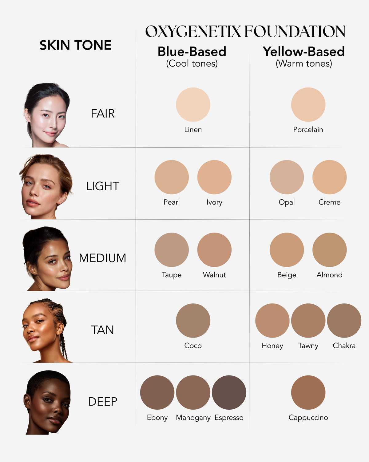 Oxygenetix foundation applied with brush for even application and buildable coverage benefit