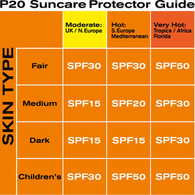 P20 bottle poolside lifestyle showing water-resistant protection