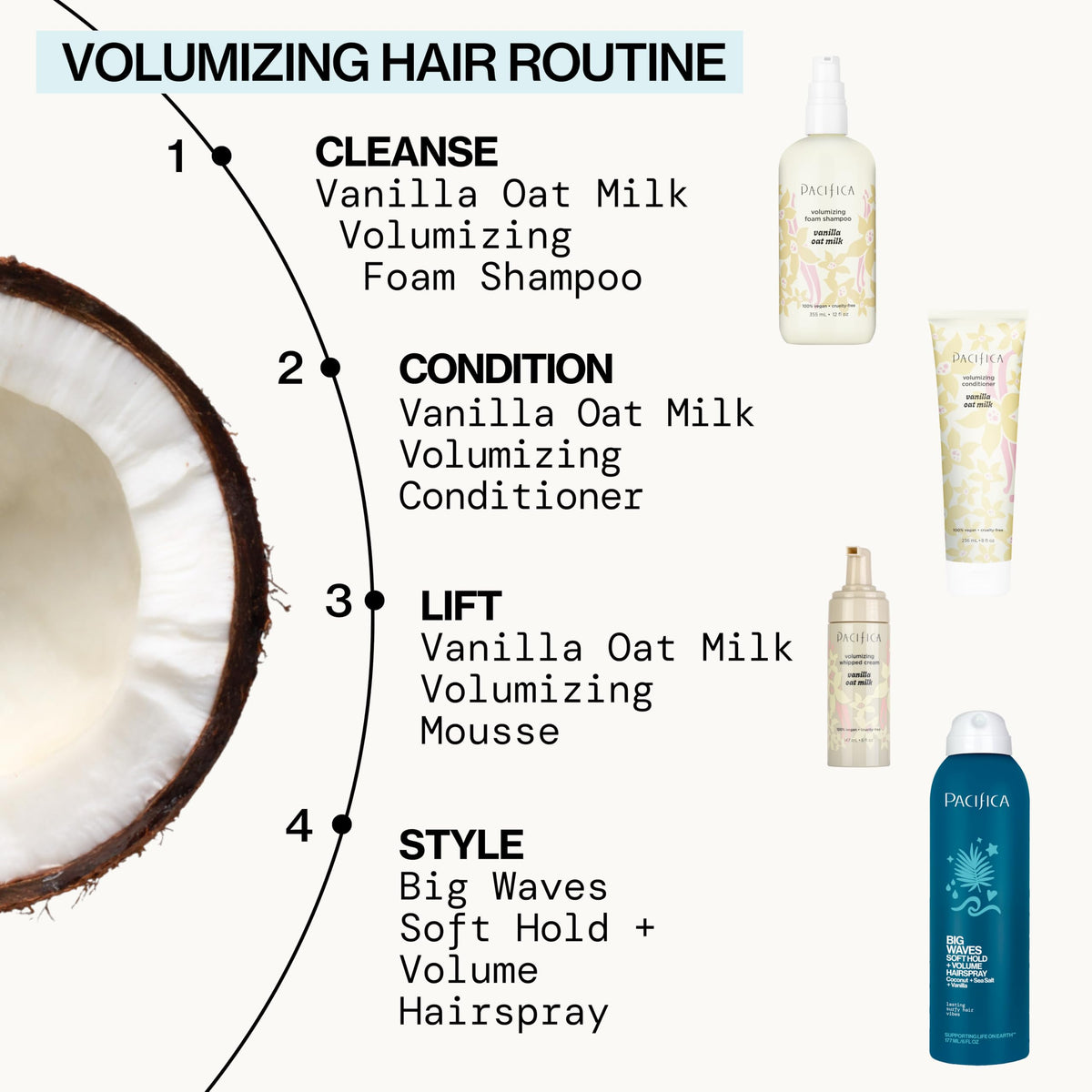 Pacifica Big Waves coconut and vanilla scent visual suggesting tropical fragrance benefit
