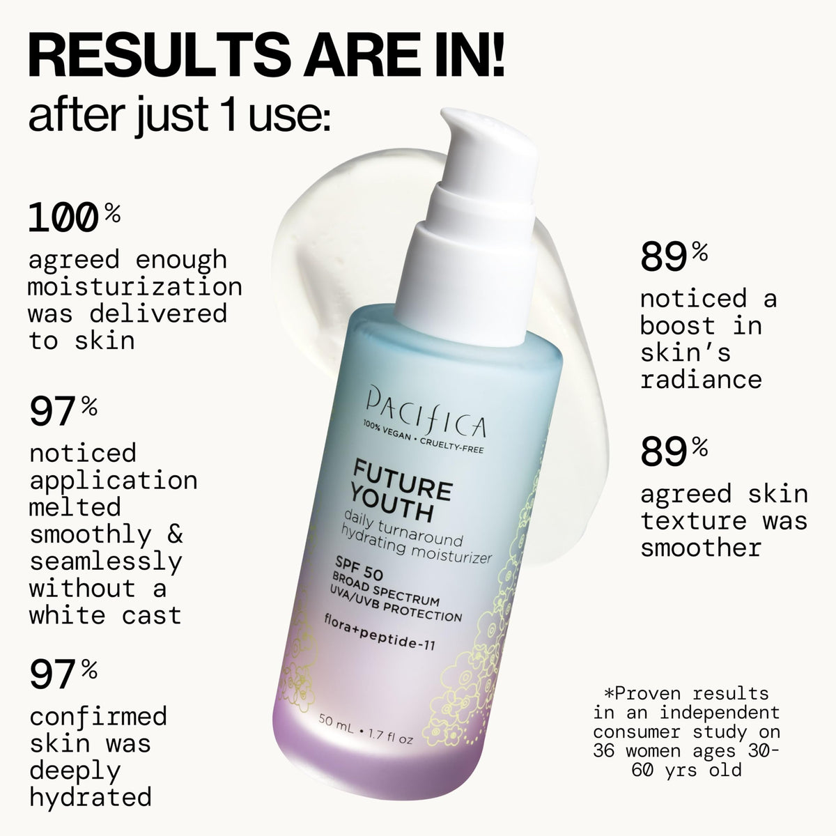 Pacifica label closeup highlighting peptide and botanical ingredients