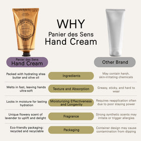 Panier des Sens close-up of cream texture highlighting rich shea butter hydration