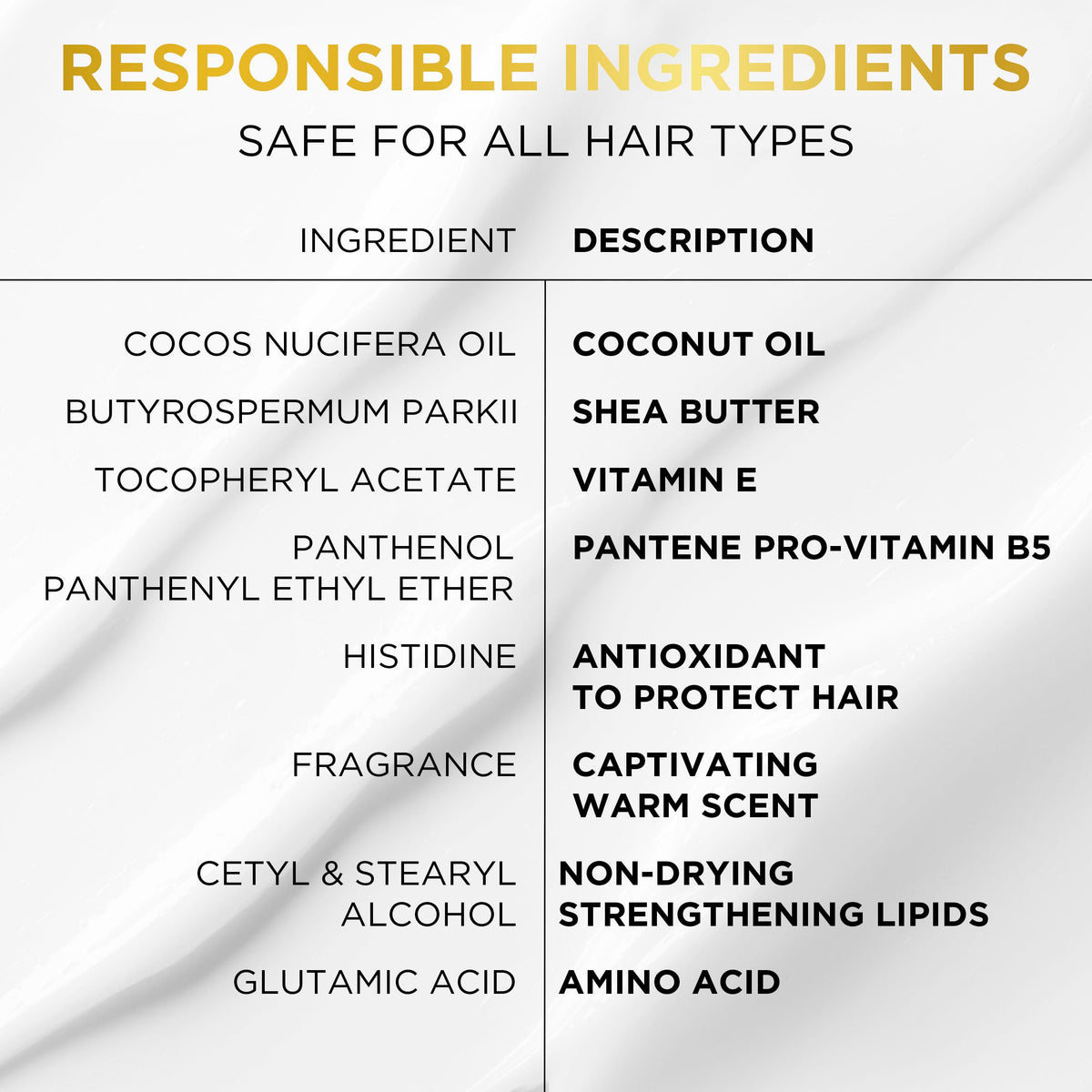 Pantene on bathroom shelf conveying routine and fragrant finish