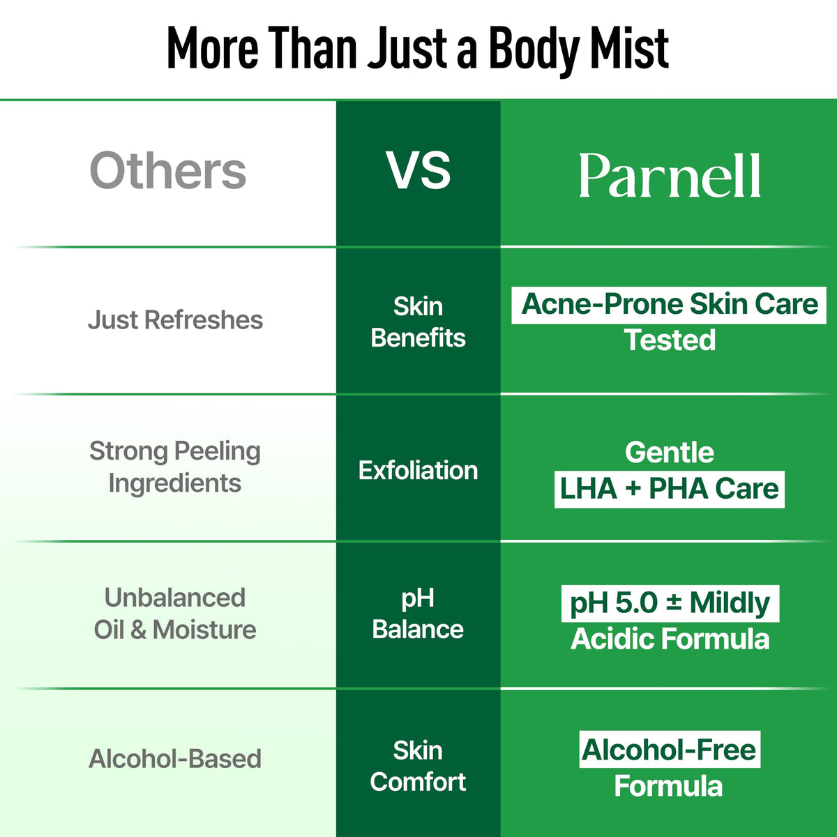 Parnell mist being applied to back and shoulders for easy reach benefit