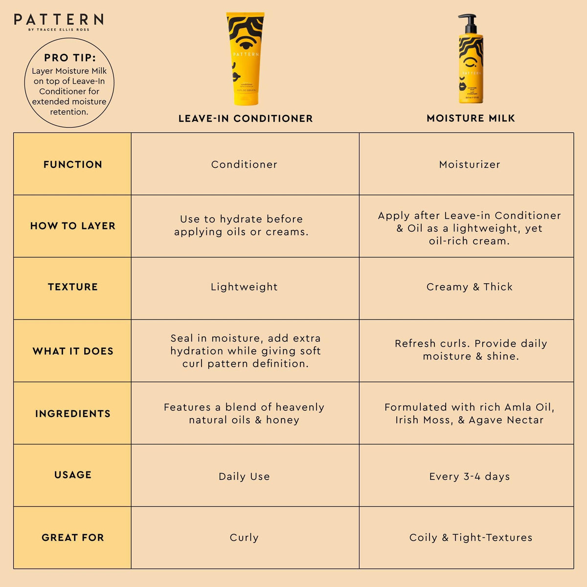 PATTERN Moisture Milk label detail focusing on ingredients and usage guidance