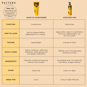 PATTERN Moisture Milk label detail focusing on ingredients and usage guidance