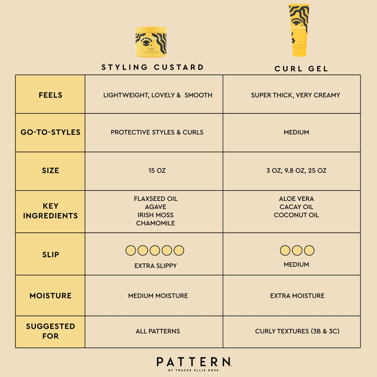 PATTERN ingredient label close-up highlighting clean formulation benefits