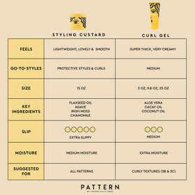 PATTERN ingredient label close-up highlighting clean formulation benefits