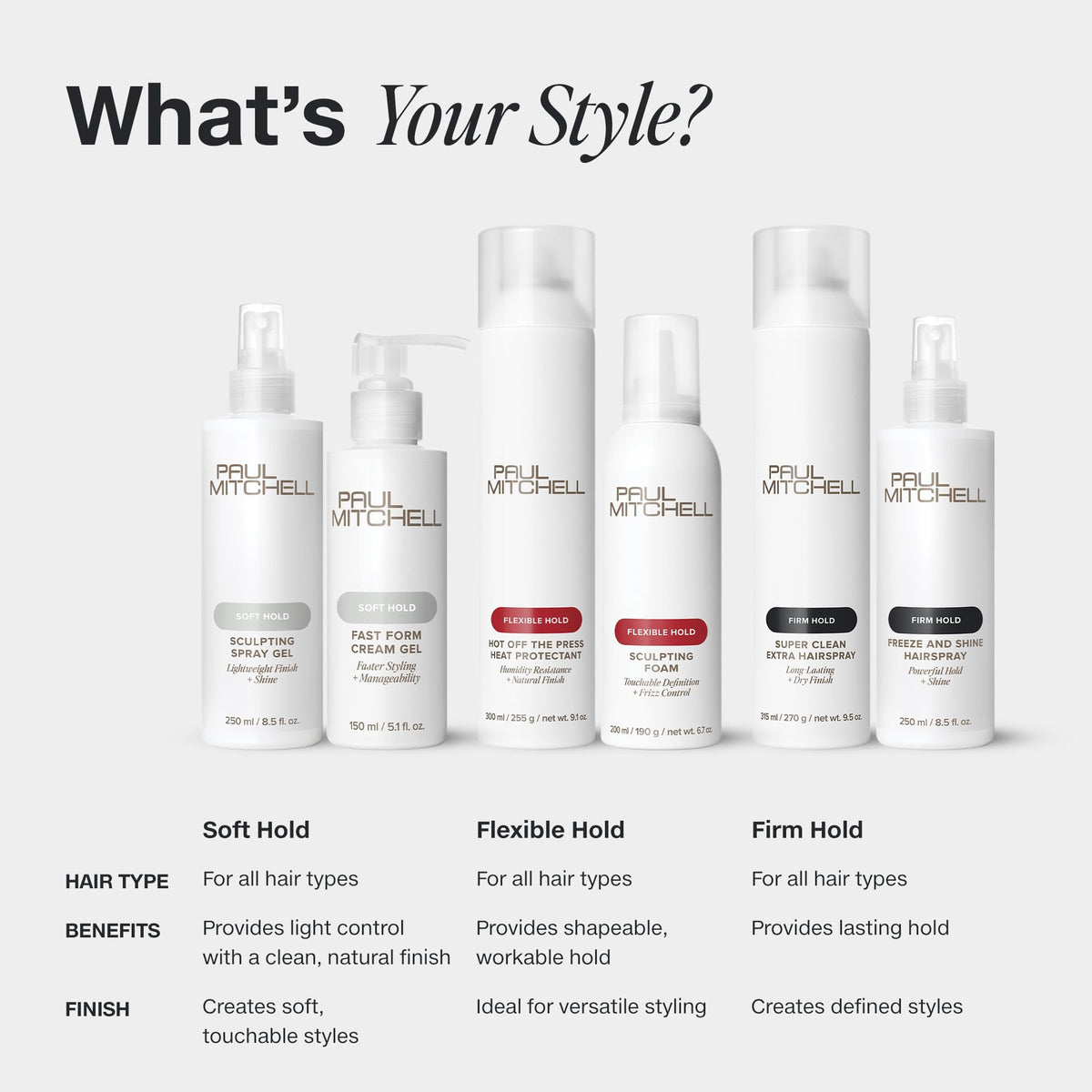 Paul Mitchell packaging and ingredients label highlighting recyclable materials