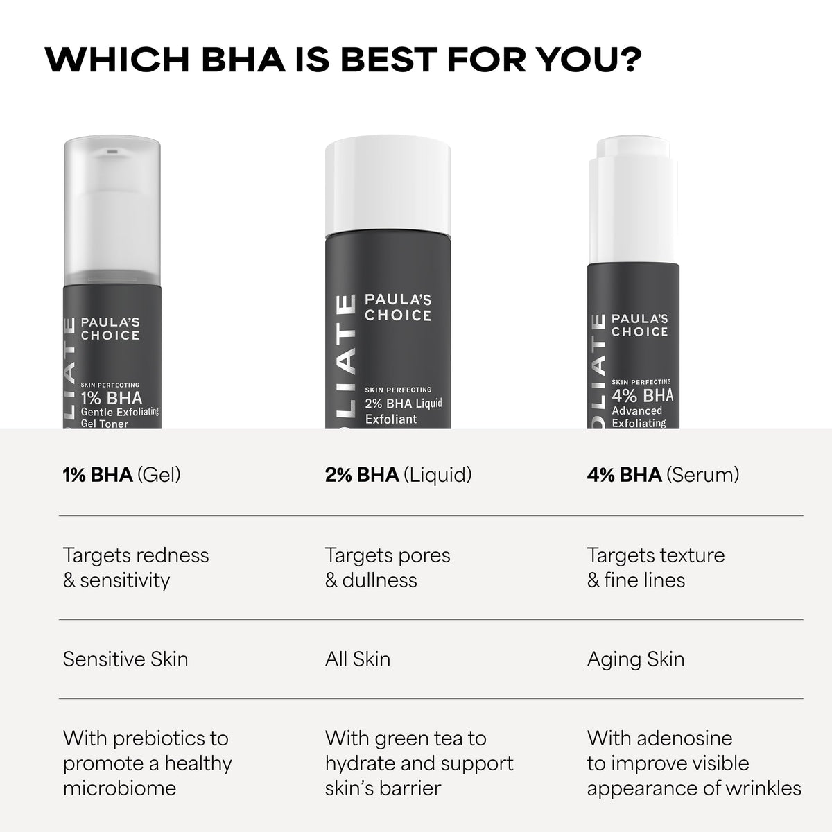 Paula's Choice before-and-after skin texture comparison showing smoothing