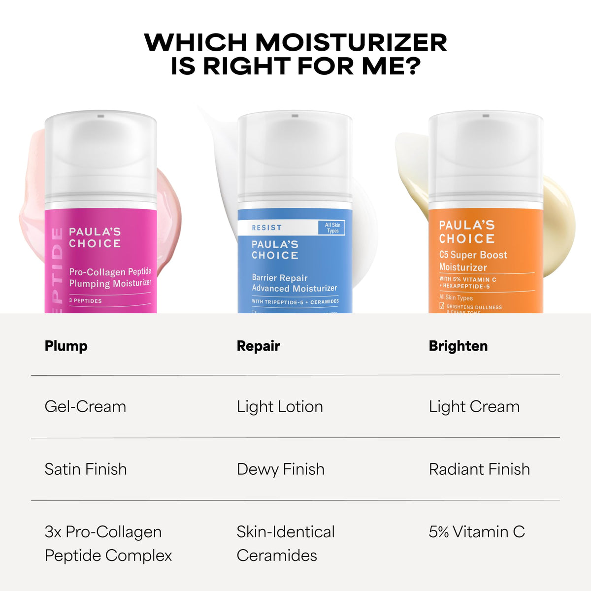 Paula's Choice on vanity in morning routine conveying daily hydration benefit