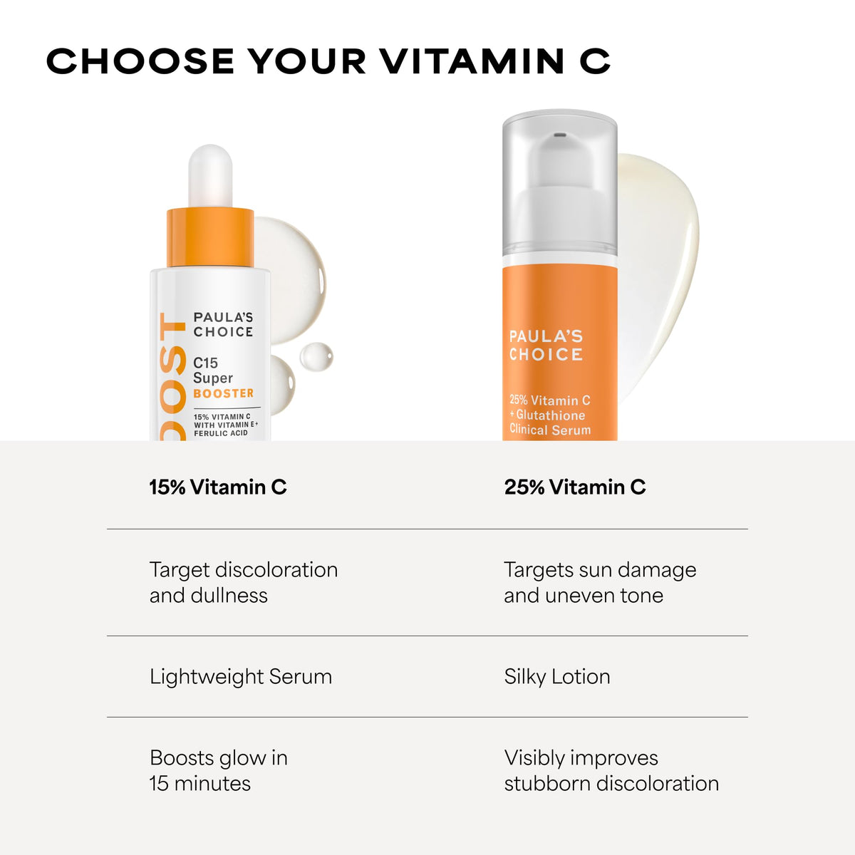 Paula's Choice serum on bathroom counter in lifestyle scene for routine inspiration