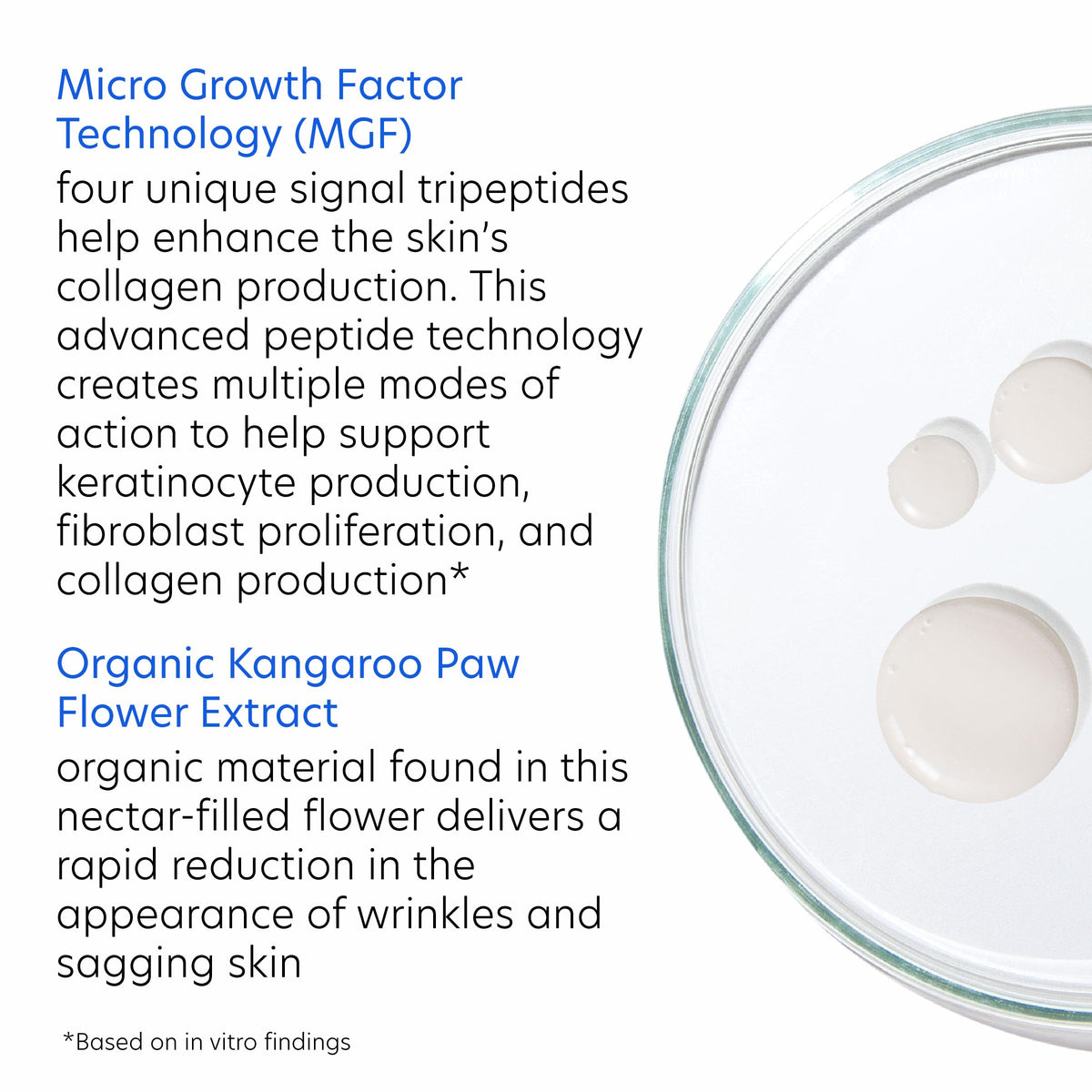 PCA SKIN micro growth factor technology graphic showing deeper penetration