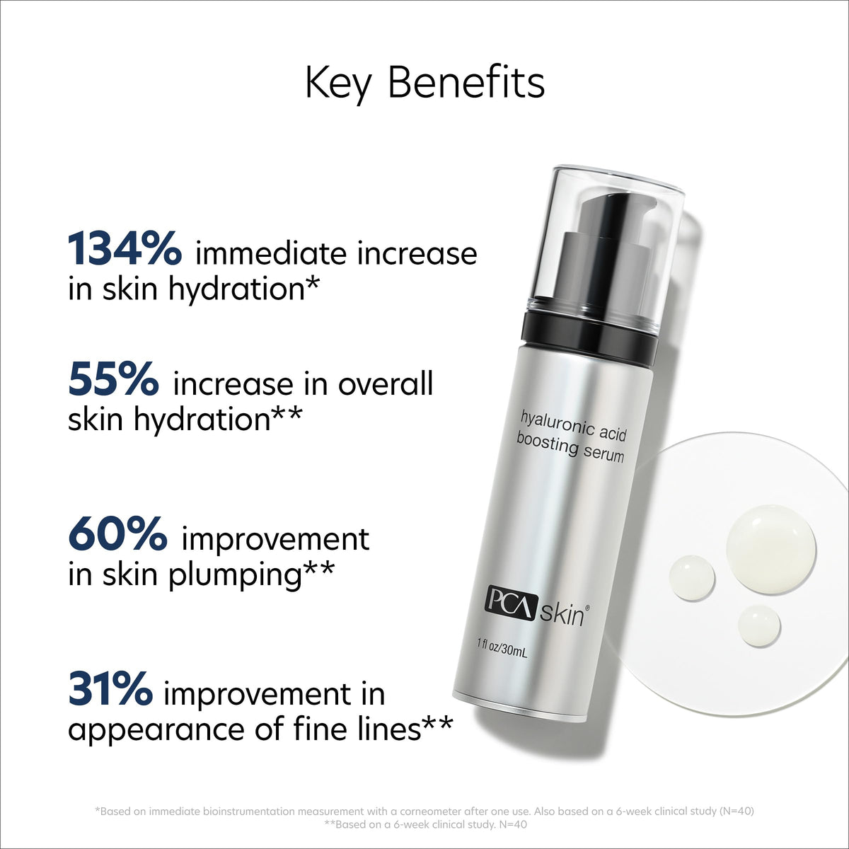 PCA SKIN serum texture on hand showing lightweight absorption and hydrating feel
