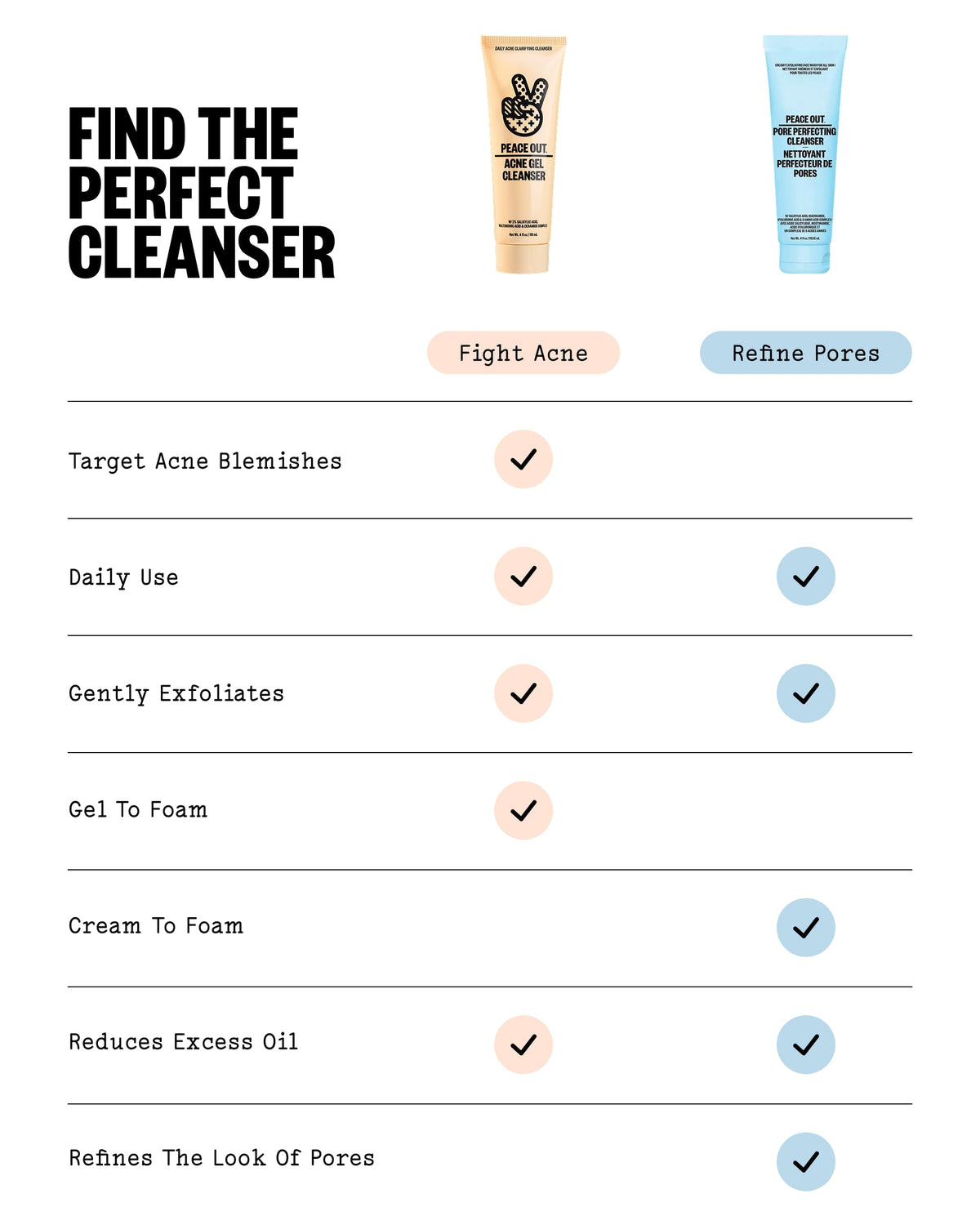 PEACE OUT applied to back and chest showing body acne cleansing benefit
