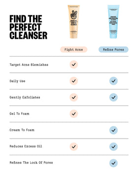 PEACE OUT applied to back and chest showing body acne cleansing benefit