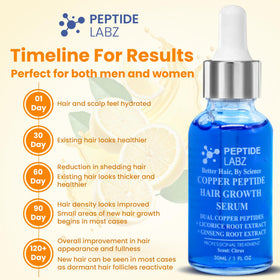 PeptideLabz applying serum to scalp demonstrating targeted nourishment benefit