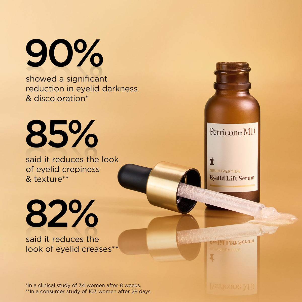 Perricone MD 0.5 fl oz size scale in hand for accurate proportion
